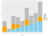 Ggplot2 Ggplot With Three Y Variables R Stack Overflow