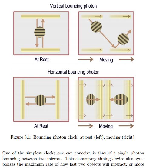 Time Clocks In Special Relativity Physics Stack Exchange - Geometric Picture Collection - Retina Quality