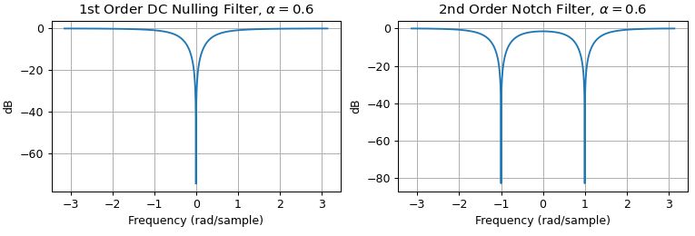 Nulling Filter Coefficients Signal Processing Stack Exchange - High Quality 8K Sunset Arts | Free Download