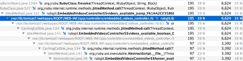 Debugging Memory Leak In Ruby On Rails Background Worker Stack Overflow - Download Gorgeous Space Photo | High Resolution