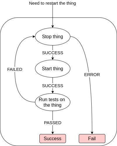 Design Repeating A State In A State Machine Software Engineering - Gorgeous Light Design - Ultra HD