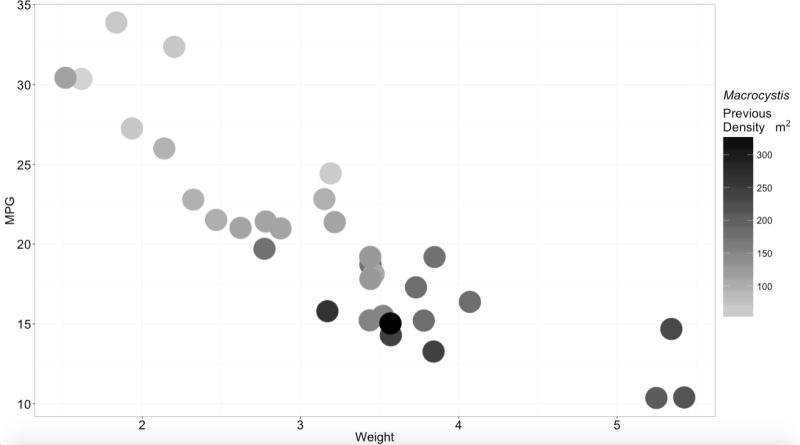 R How Do You Increase Legend Title Line Spacing In Ggplot2 Stack - Dark Illustrations - Beautiful Retina Collection