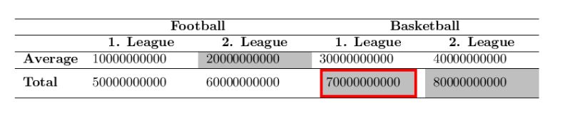 Rules Highlight Table Cells Using Thick Colored Border Tex Latex - Geometric Illustrations - Stunning High Resolution Collection