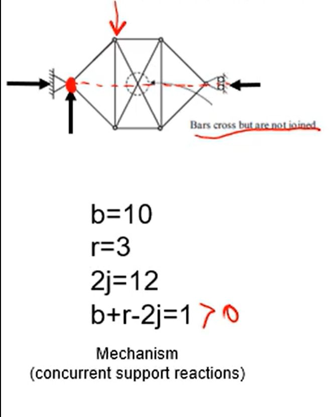 Structural Engineering Mechanism And Static Determinacy Engineering - Elegant HD Abstract Patterns | Free Download