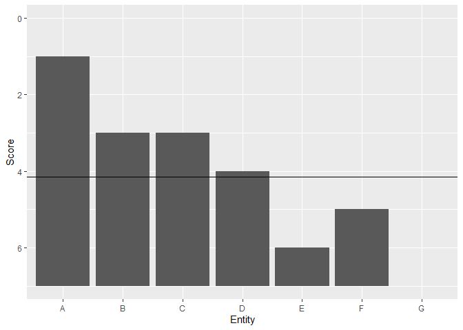 R Ggplot Reverse Continuous Axis Without Flipping Geom Col Stack - Download Modern Landscape Picture | Mobile
