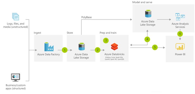 Azure Data Studio Plugins Awsrat - Light Background Collection - Full HD Quality