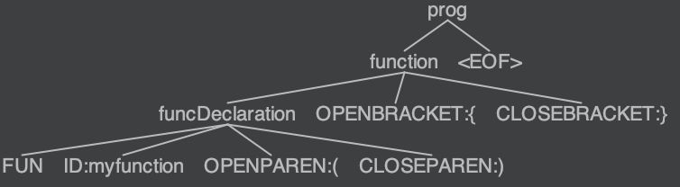 Parsing Antlr4 Token Recognition Error And Mismatched Input Stack - Premium Landscape Texture Gallery - Ultra HD