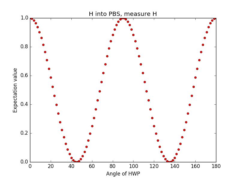 Quantum Mechanics How Does This Beam Splitter Work Physics Stack - Best Vintage Designs in Ultra HD