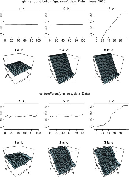 R How To Create Partial Dependence Plots For Multinomial Gbm Stack - Elegant 8K City Backgrounds | Free Download
