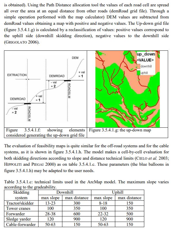 Spatial Analyst Upslope And Downslope Distance Or Area Using Arcgis - Premium Geometric Illustration Gallery - Ultra HD
