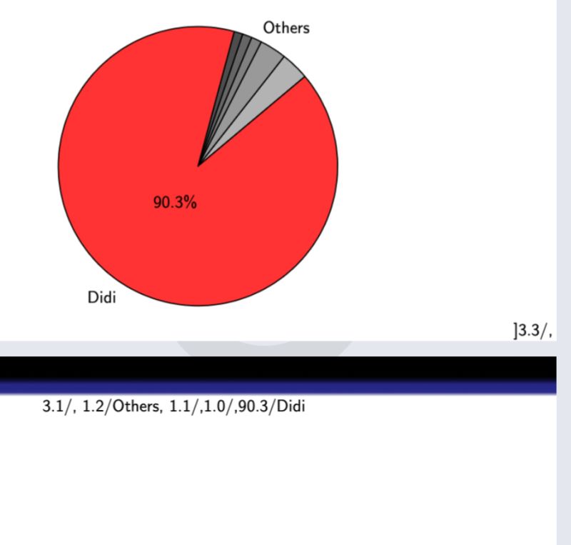 Tikz Pgf Place Legend Pie Chart Tex Latex Stack Exchange - Creative Vintage Background - Desktop