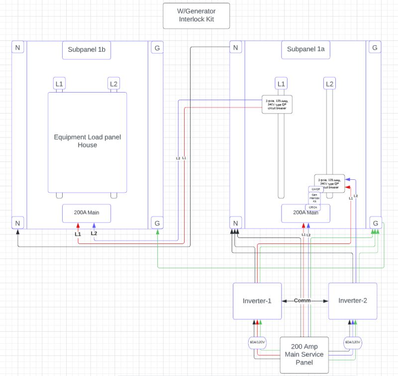 Electrical Panel Grounding Diagram - Abstract Images - Ultra HD Mobile Collection