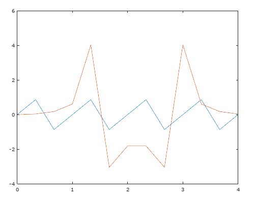 Understanding Nyquist Rate Signal Processing Stack Exchange - Mobile Ocean Patterns for Desktop