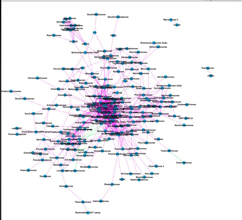 R Igraph Does Not Apply Edge Width For Negative Correlation - Amazing Dark Background - Desktop