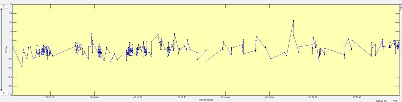 Data Open Source Software For Analyzing Heart Rate Variability Hrv - Minimal Backgrounds - Incredible HD Collection