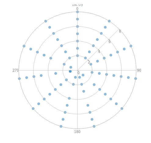 Python Polar Chart Of Yearly Data With Matplolib Stack Overflow - Best Space Pictures in High Resolution
