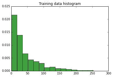 Estimation Estimating Gamma Distribution Parameters Using Sample Mean - Modern Minimal Design - HD