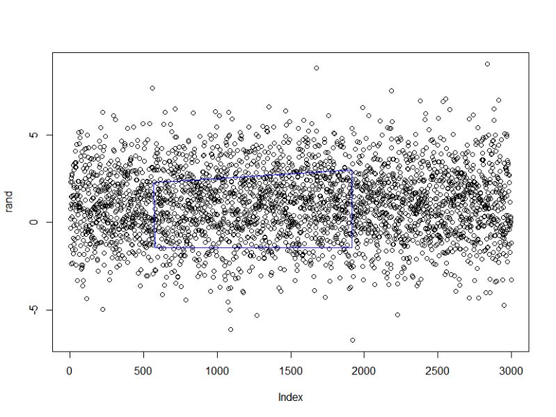 R Plot With A Grid Stack Overflow - Best Gradient Textures in Ultra HD