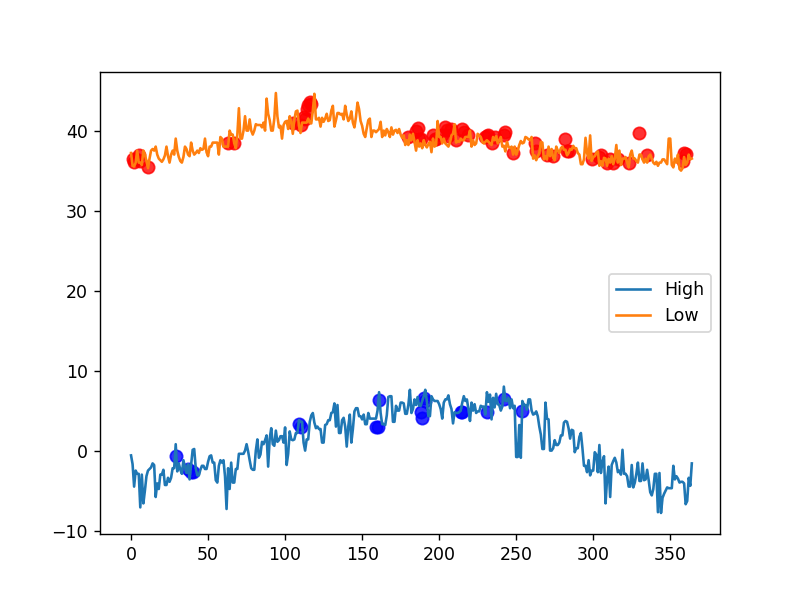 Python Fill Between Returns Valueerror Argument Dimensions Are - Download Classic Mountain Pattern | Retina
