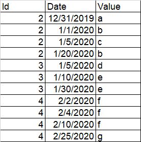 How To Filter A Pandas Dataframe By Date Range - Premium Vintage Illustration Gallery - Mobile