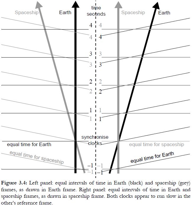 Reference Frames How Should I Interpret This Relativity Scenario Physics Stack Exchange - Light Arts - Classic Retina Collection