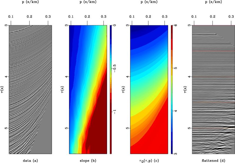Stackpath Review Slant - High Quality Minimal Art - Full HD