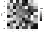 R Add A Customized X Axis To Plot Ggplot2 And Y Axis As Well Stack