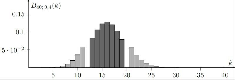 Pgfplots Problem With Restrict X To Domain Tex Latex Stack Exchange - Best Landscape Pictures in Desktop