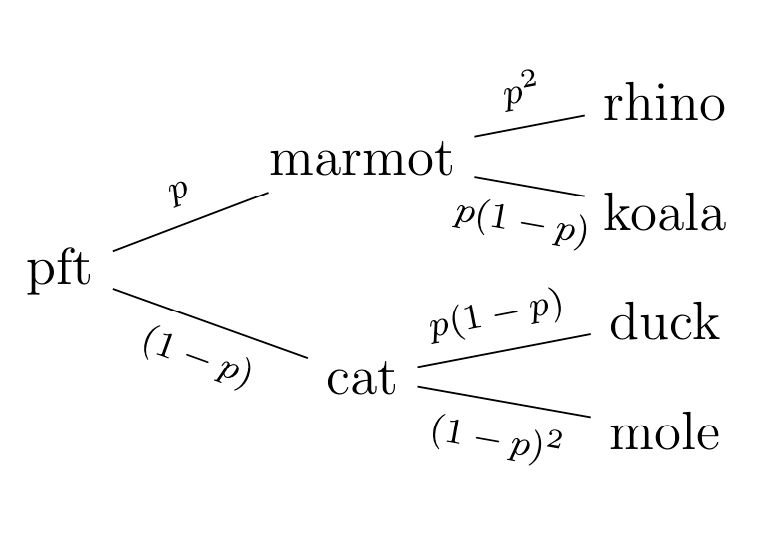 Trees Binomial Queue In Forest Tex Latex Stack Exchange - Best Colorful Backgrounds in 8K