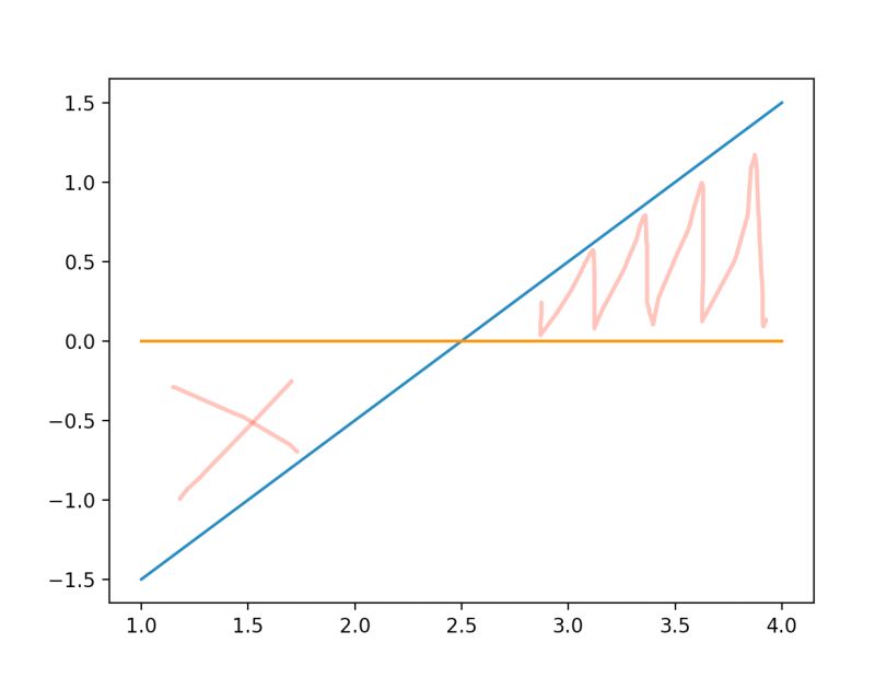 Numpy Finding The Area Within A Hysteresis Loop Stack Overflow - Gorgeous 8K Mountain Designs | Free Download