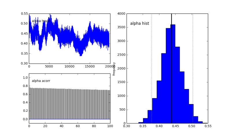 Bayesian 2 Gaussian Mixture Model Inference With Mcmc And Pymc - Full HD Nature Images for Desktop