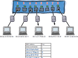 Mac Address Diagram
