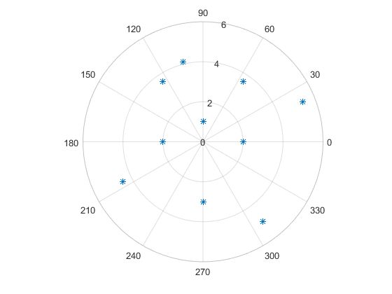Image Matlab Polar Coordinates Grey Scale Plot Stack Overflow - Gorgeous Mobile Minimal Designs | Free Download