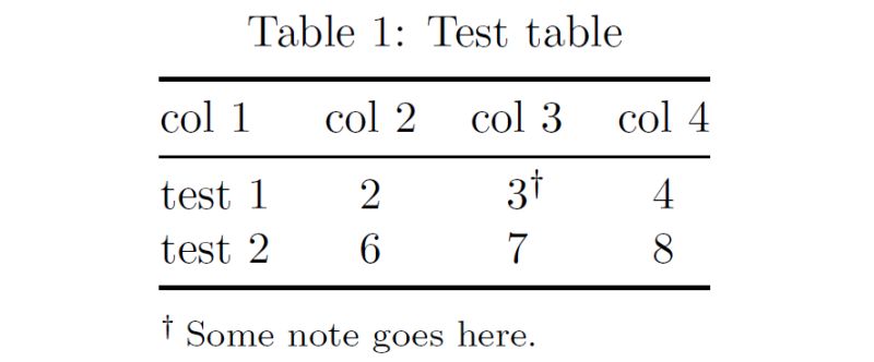 Horizontal Alignment Align Table Columns With Superscript Markings - Ultra HD Full HD Dark Images | Free Download