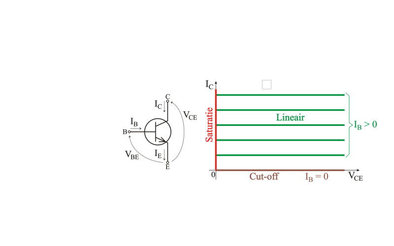 Electrical Engineering Minimum Base Current For Transistor Amplifier - Premium Ultra HD Ocean Images | Free Download