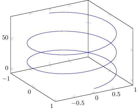 Pgfplots Inconsistent Behavior When Using Addplot3 With Option Shader - Artistic Ultra HD Vintage Photos | Free Download