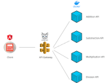 Net Azure Devops Pipelines And Multiple Project Docker Stack Overflow