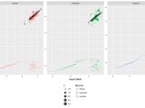 R Ggplot2 Several Plots Per Single Facet Stack Overflow