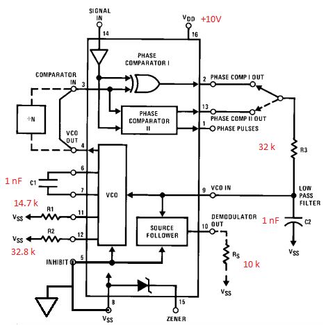 Digital Logic Trouble With Phase Locked Loop Phase Comparator Is - Landscape Texture Collection - Ultra HD Quality