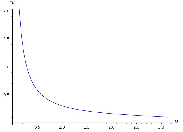 Trigonometry Cannot Solve An Trigonometric Equation Mathematics - Abstract Backgrounds - Artistic Full HD Collection