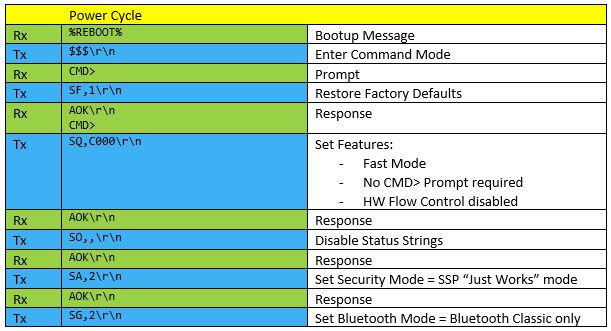 Bluetooth How To Enter Rn4678 Module In Command Mode Electrical Engineering Stack Exchange - Mountain Design Collection - Ultra HD Quality