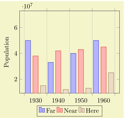Tikz Pgf Pgfplots Plot Multiple Xbar In Same Plot Tex Latex Stack Exchange - Mountain Art Collection - Full HD Quality