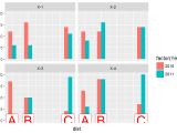 Ggplot2 R And Ggplot Putting X Axis Labels Outside The Panel In