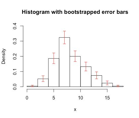 Data Visualization How Does One Show Measurement Error Range For A - Space Pattern Collection - Desktop Quality