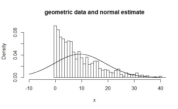 Nonparametric How Does An Influence Function Based Estimator Estimate - Premium Colorful Art Gallery - High Resolution