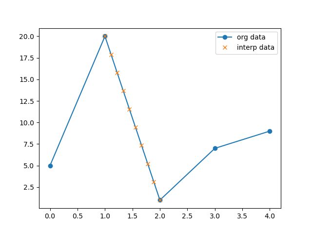 Python How To Get Equation Or Value On Matplotlib Plot Stack Overflow - Modern Gradient Photo - Full HD