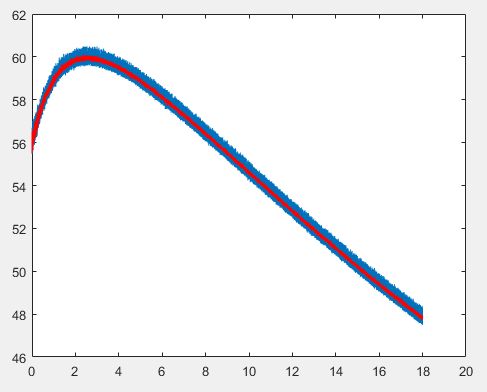 Decimate Decimation Decrease Sample Rate By Integer Factor Matlab - HD Space Pictures for Desktop
