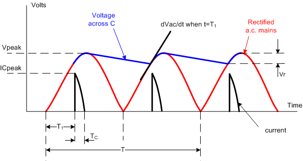 Switch Mode Power Supply Inrush Current Problem Electrical - Perfect Landscape Image - 8K
