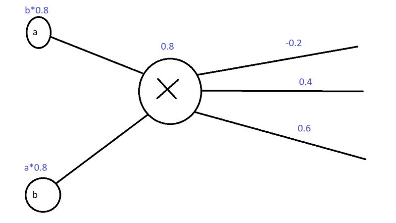 Gradient Descent Contour Map Mathematics Stack Exchange - Elegant Mobile Abstract Photos | Free Download
