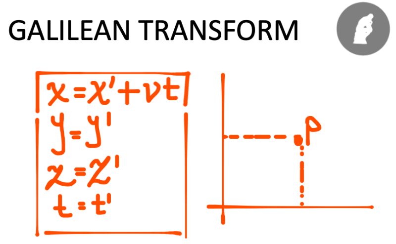 Reference Frames Galilean Transformations Derivation Physics Stack - Ultra HD Mobile Gradient Photos | Free Download